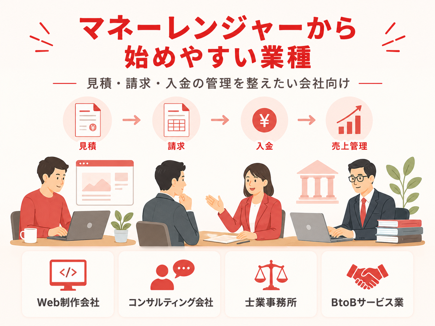 マネーレンジャーから始めやすい業種の拡大画像