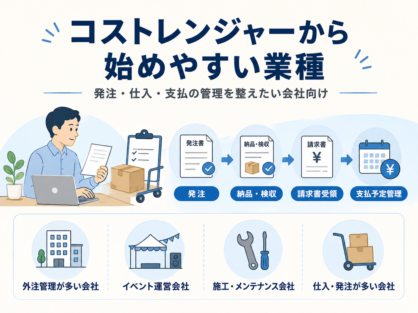 コストレンジャーから始めやすい業種の拡大画像